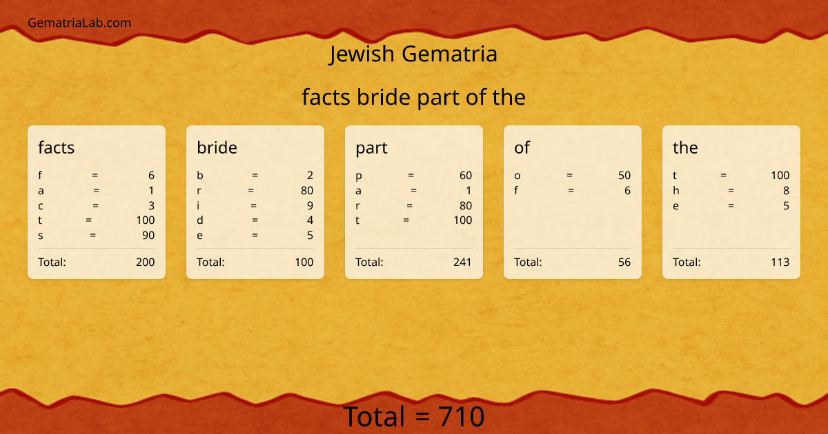 facts bride part of the in jewish Gematria